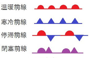 今日の天気図 寒冷前線と温暖前線 T K 212の日記